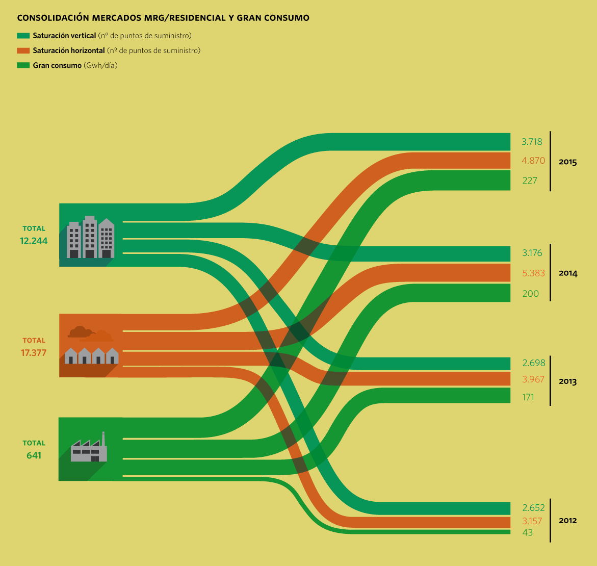 Consolidación Mercador MRG