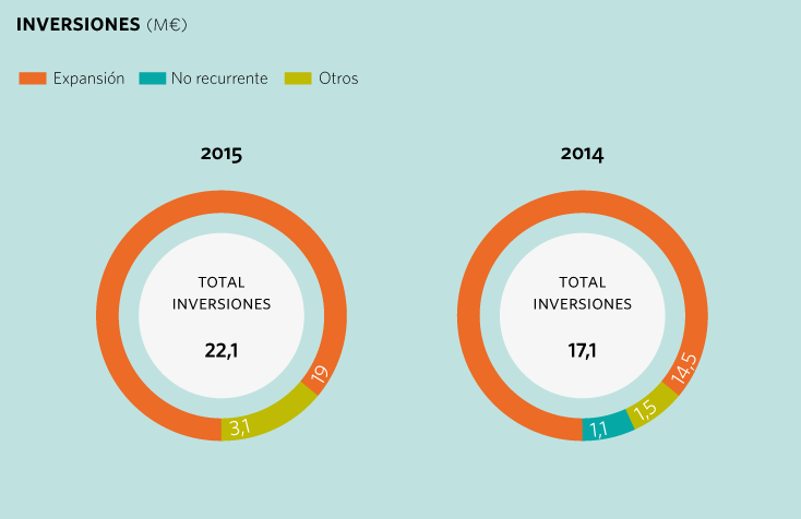 Inversiones MRG 2015