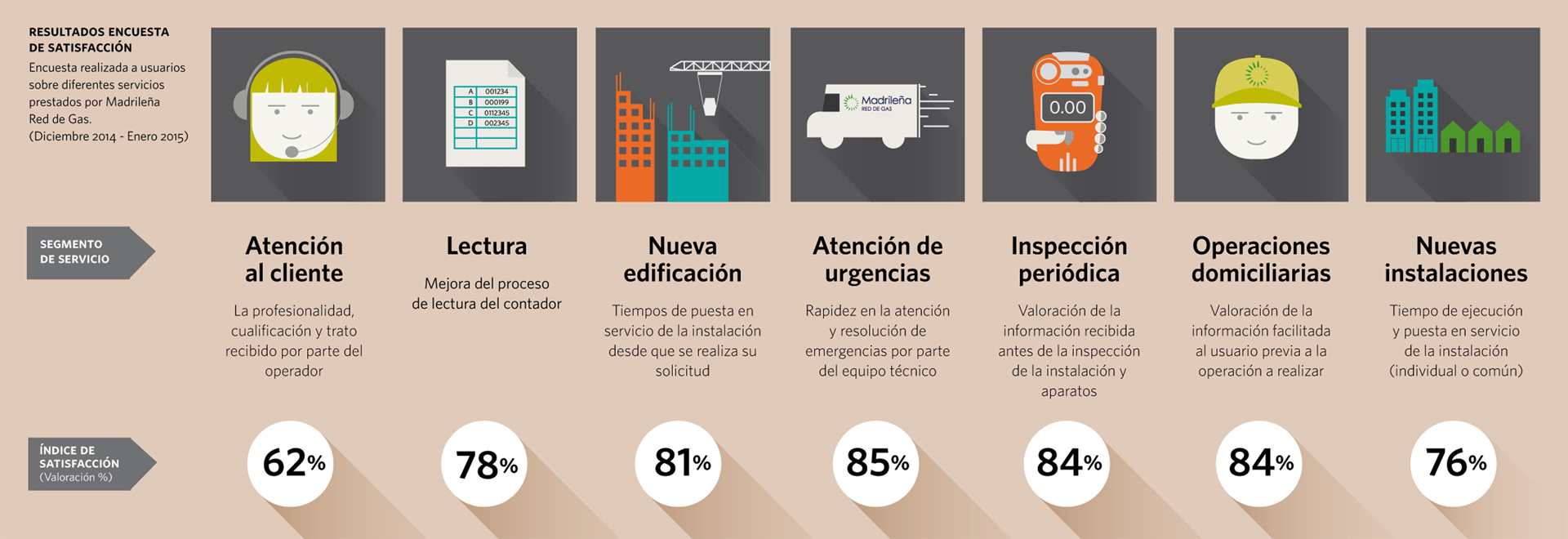 Resultados encuesta de satisfaccion